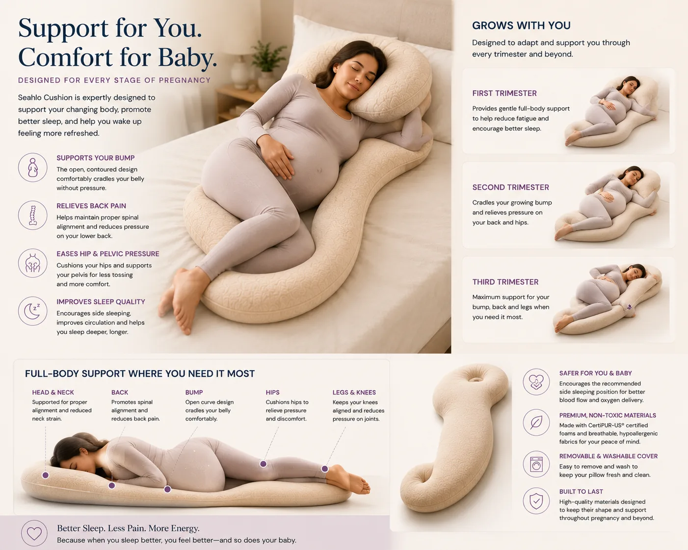 Pregnancy support diagram showing trimester-by-trimester benefits