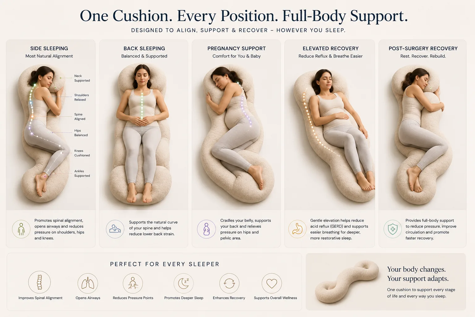 Five sleeping positions supported by the Seahlo cushion